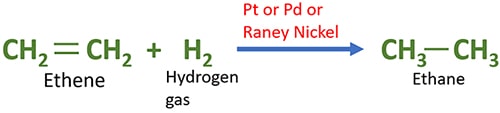 ethene and hydrogen reaction - C2H4 + H2 = C2H6